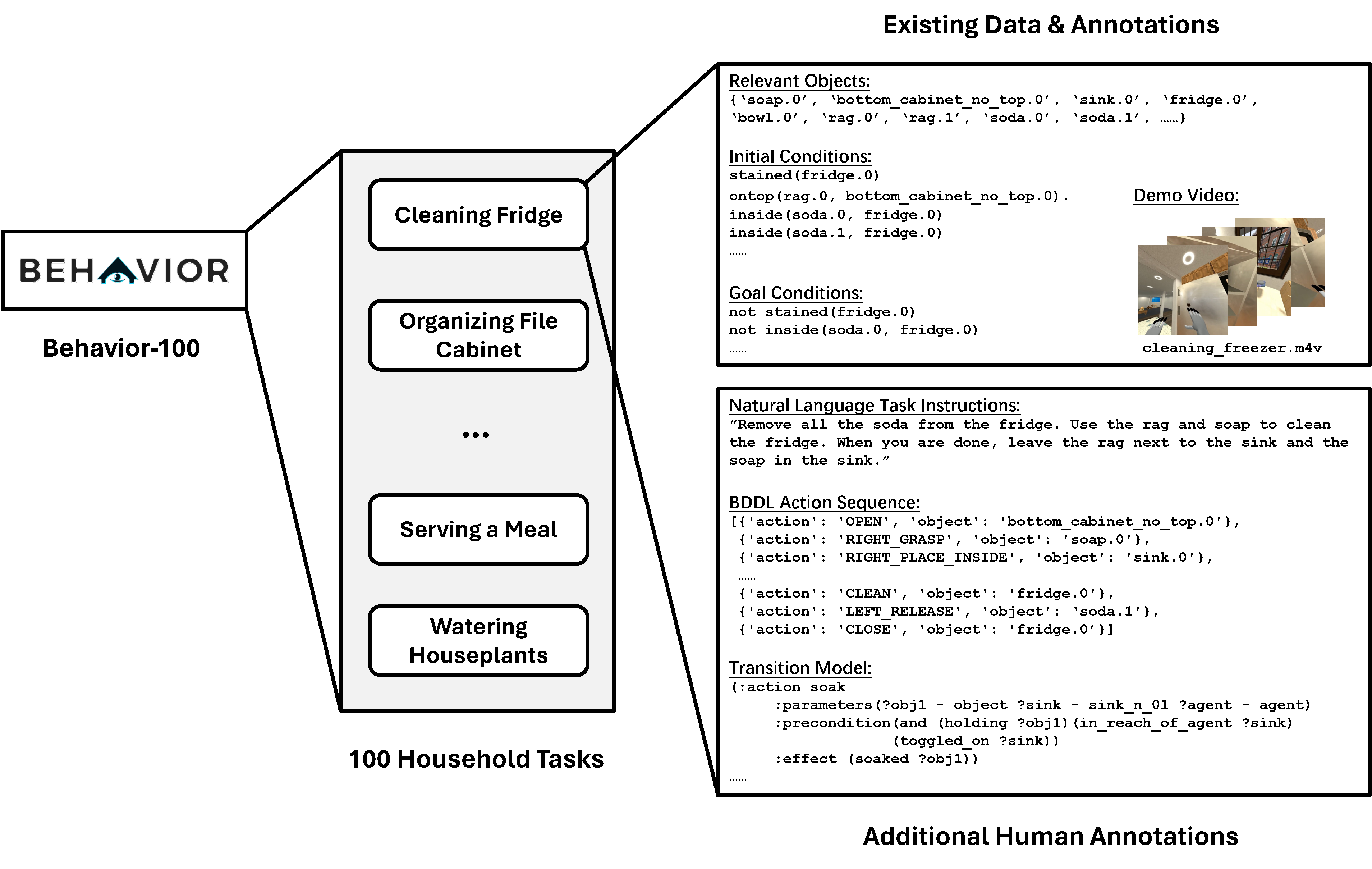 Embodied Agent Interface: Benchmarking LLMs for Embodied Decision Making