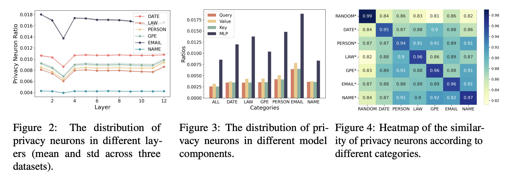 Learnable Privacy Neurons Localization in Language Models